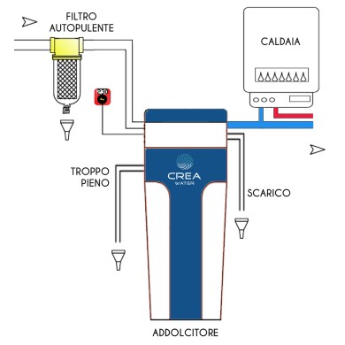 ADDOLCITORE BLUE MINI 14 LITRI