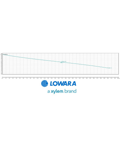 LOWARA DOMO 10 B KW 0.75 HP 1