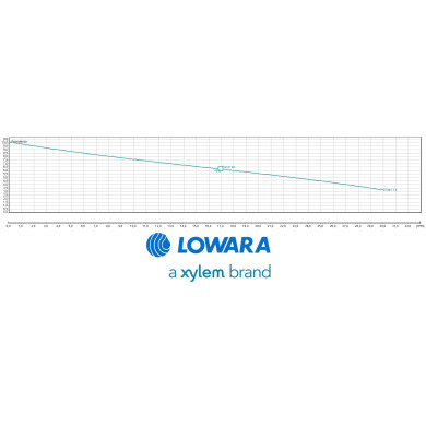LOWARA DOMO 10 B KW 0.75 HP 1