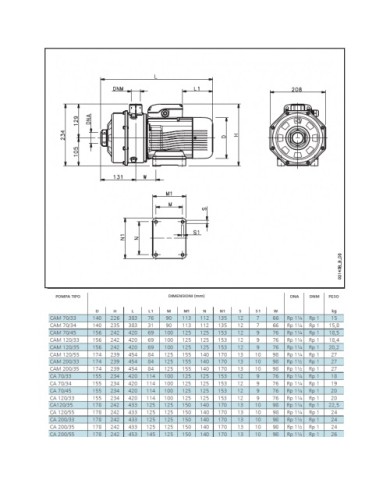 LOWARA CA 200/33/D BIGIRANTE KW 1.85 HP 2.5 TRIFAS