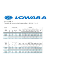 LOWARA 3HM03P05M 3 GIRANTI KW 0.5 HP 0.7